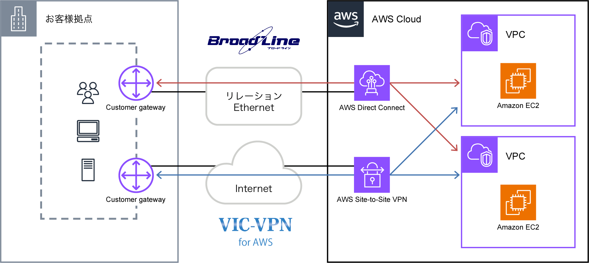 構成図:株式会社フジドリームエアラインズ様