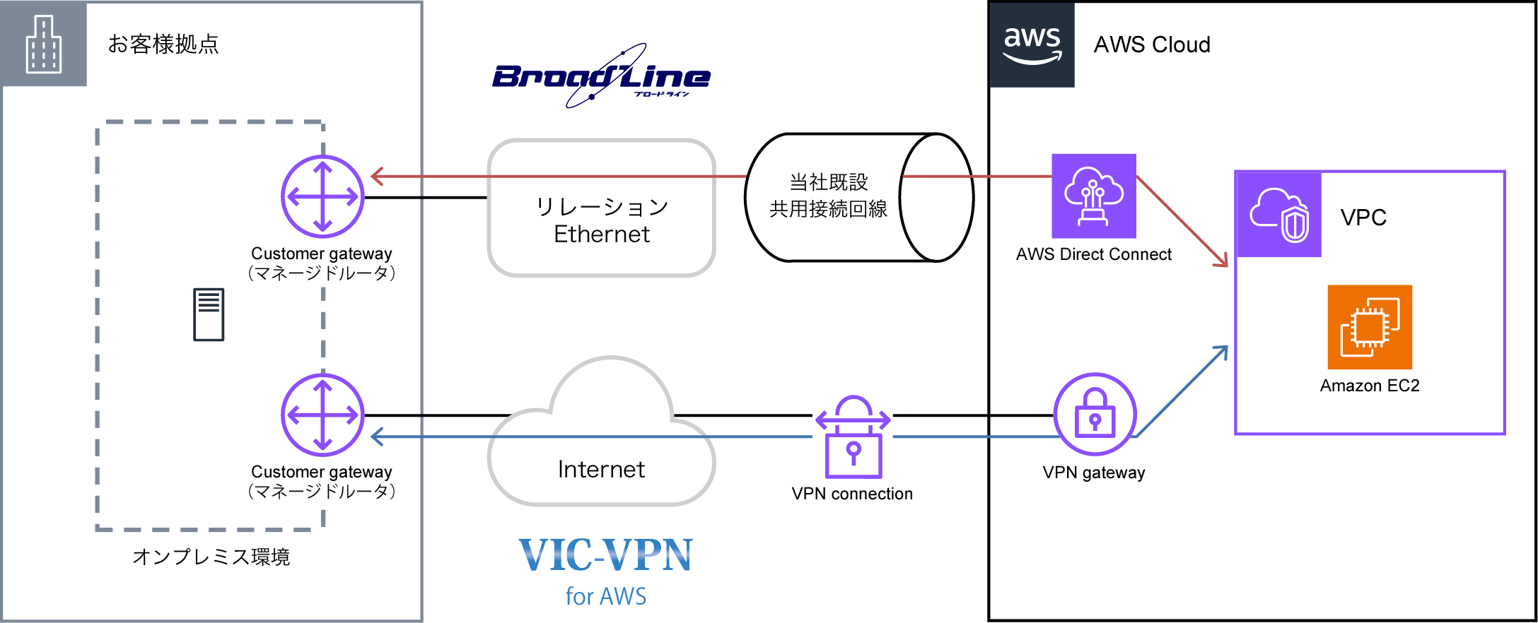 構成図:株式会社ジャパンネット銀行様