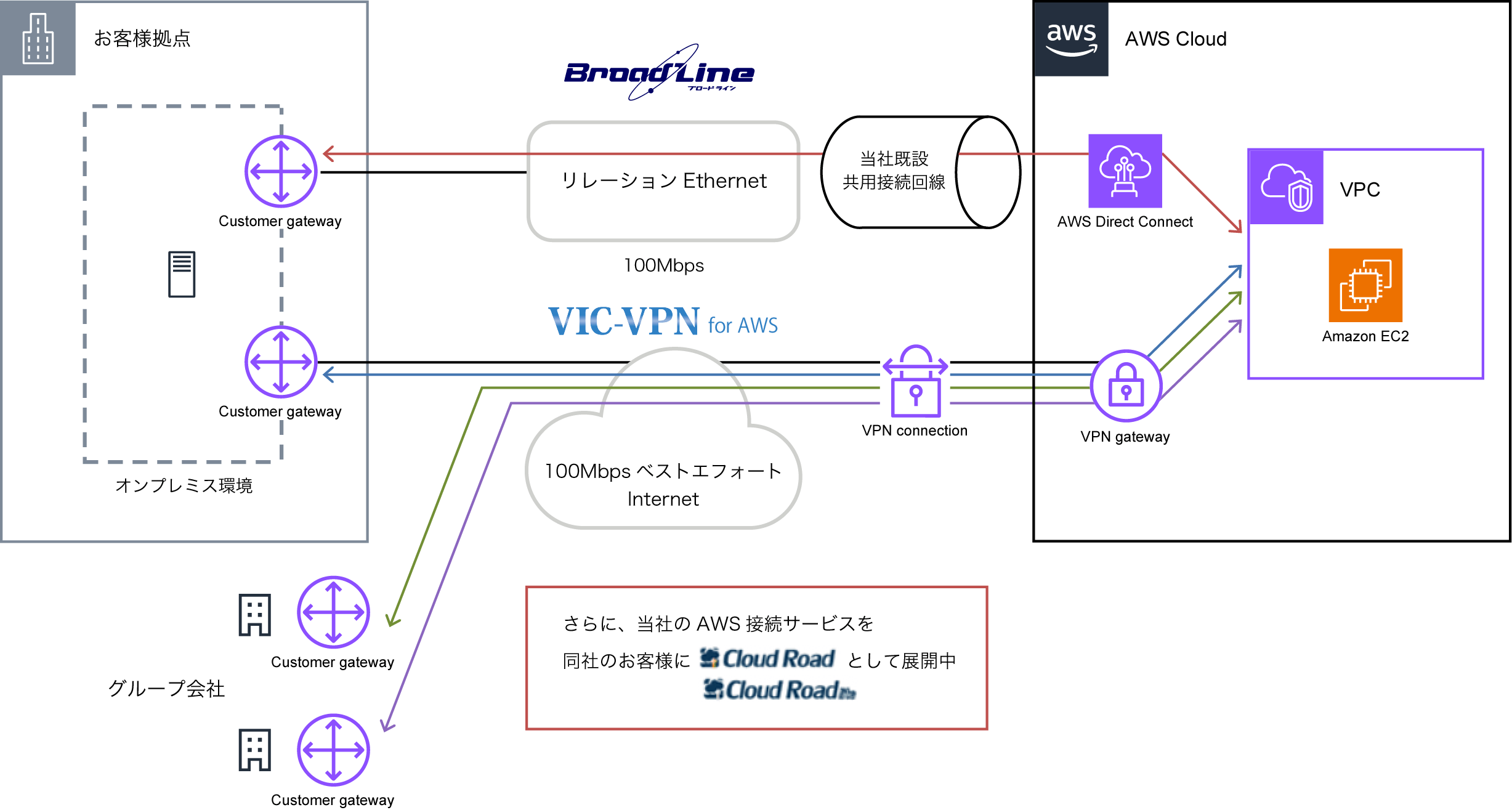 構成図:株式会社毎日新聞ネット様