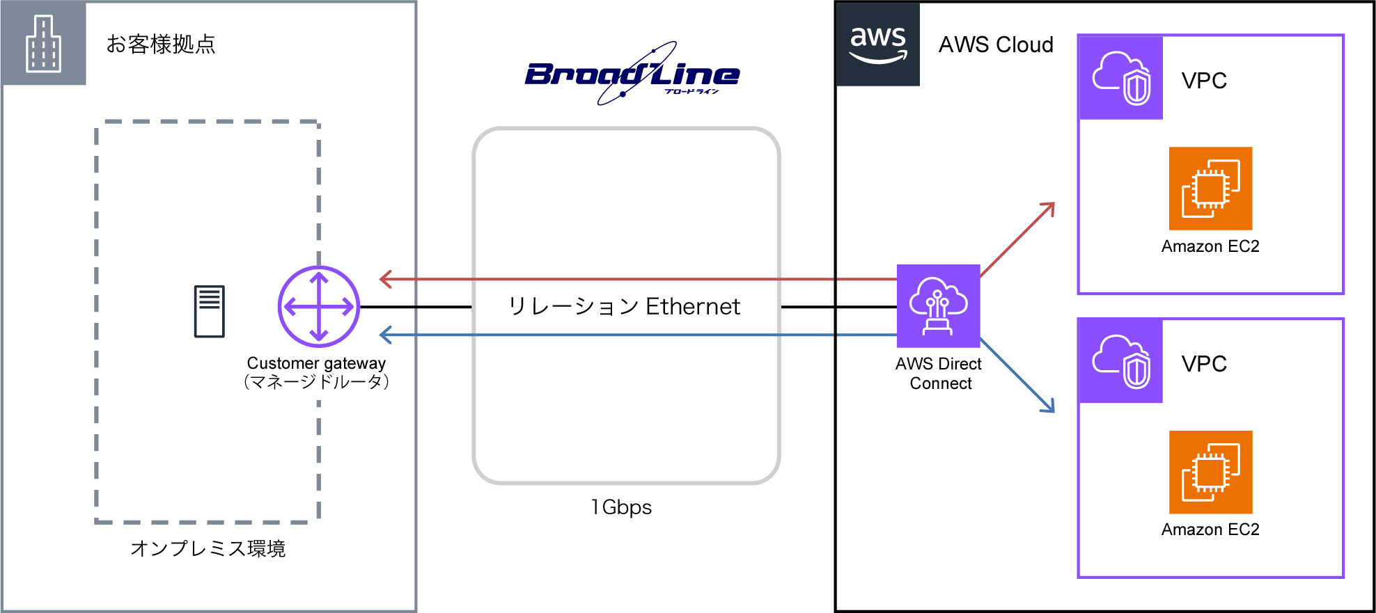 構成図:株式会社東洋経済新報社様