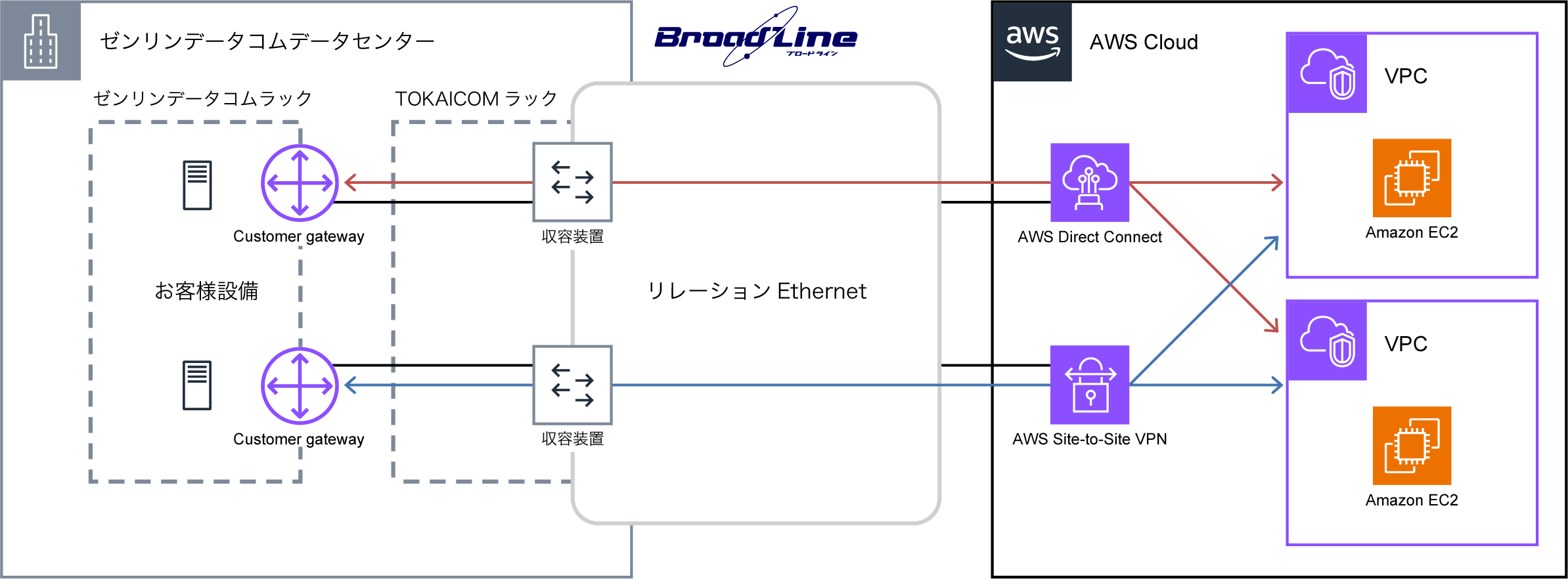 構成図:株式会社ゼンリンデータコム様