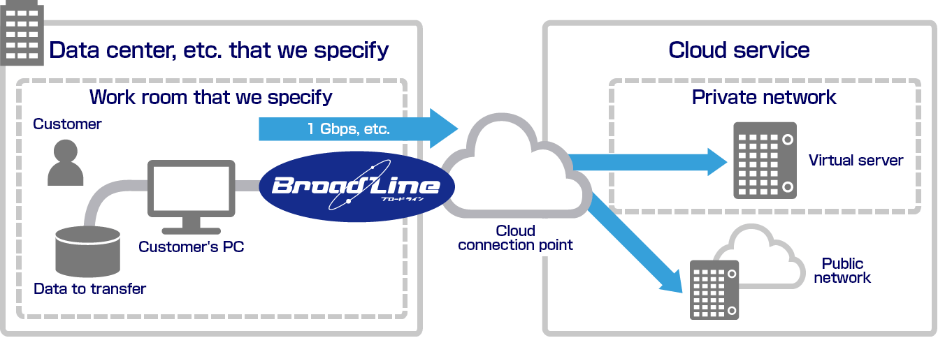 cloud solution image