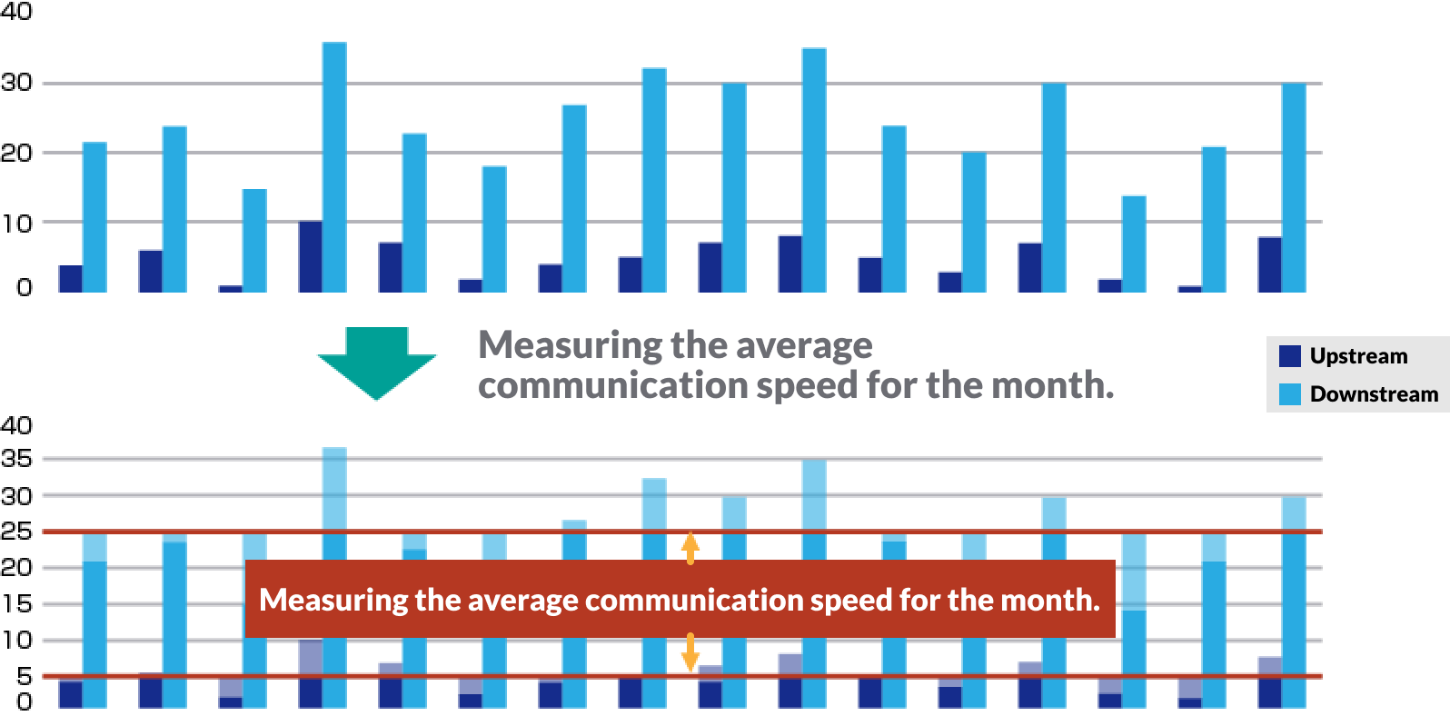 Average billing rule
