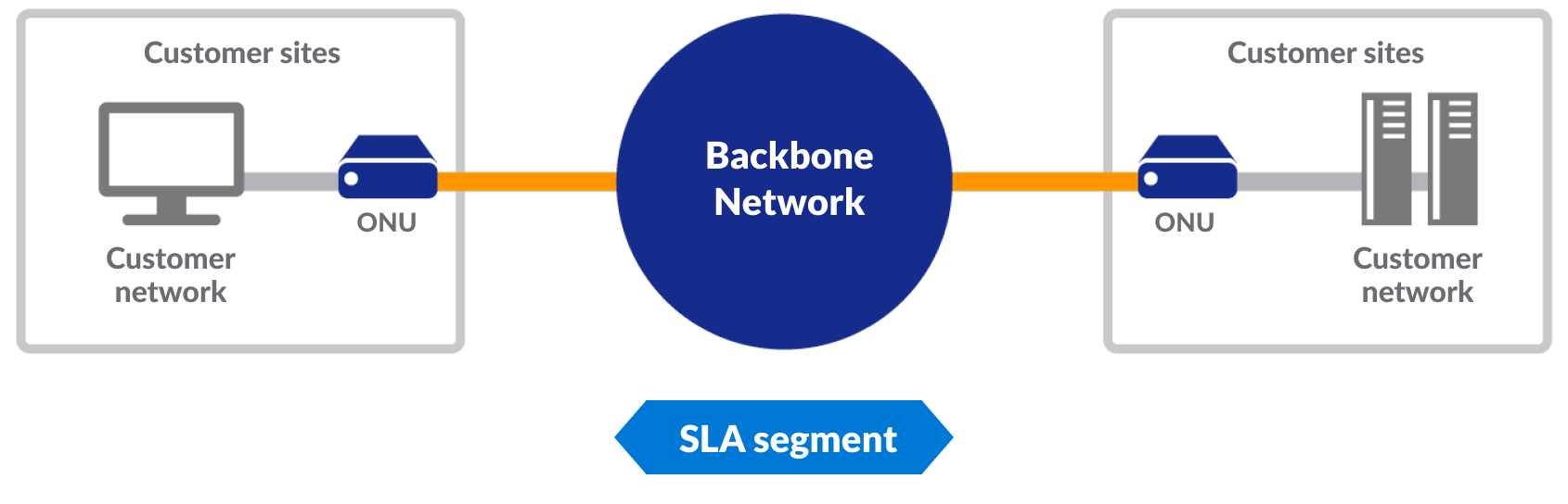 DSLA target section