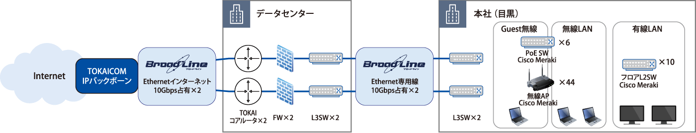 構成図:カルチュア・エンタテインメント グループ株式会社