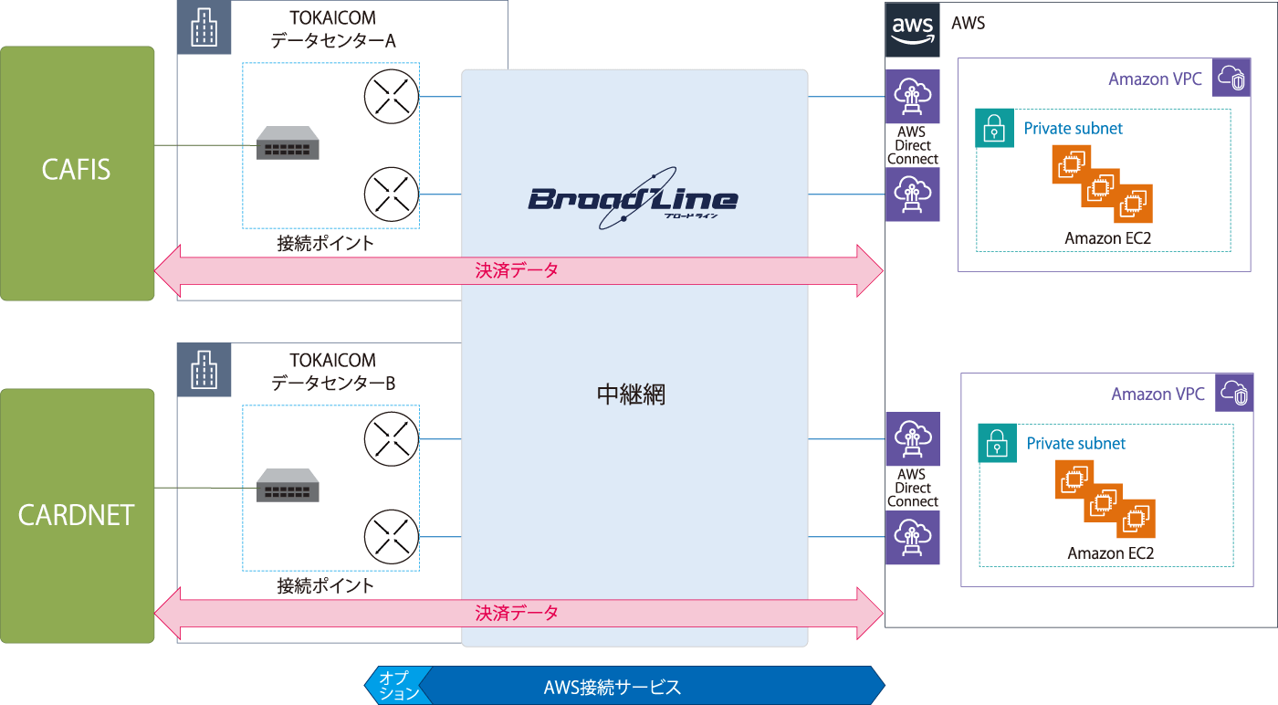 構成図：株式会社KOMOJU