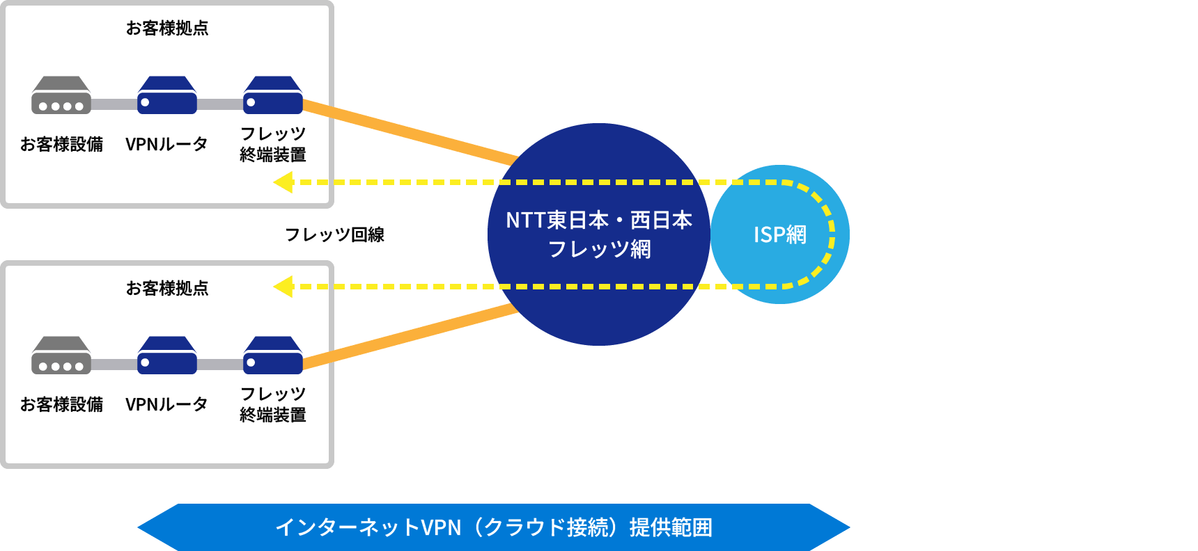 サービス概要図:PPPoEタイプ(拠点間)