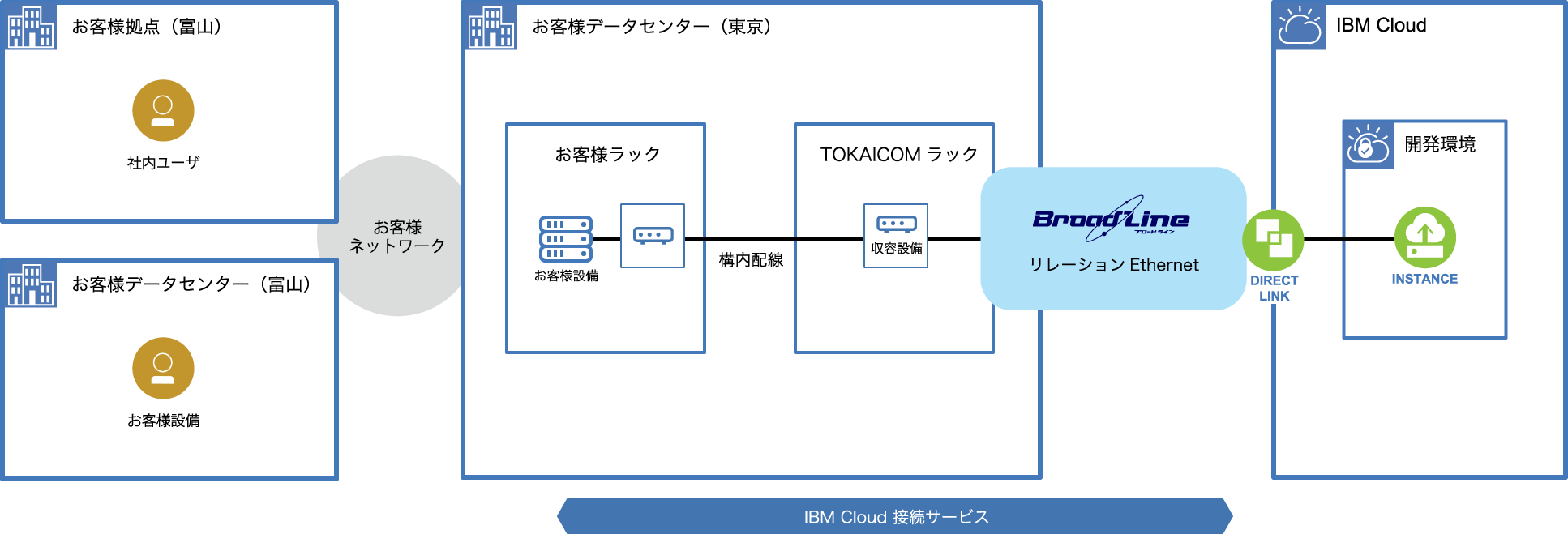 構成図：三協立山株式会社様